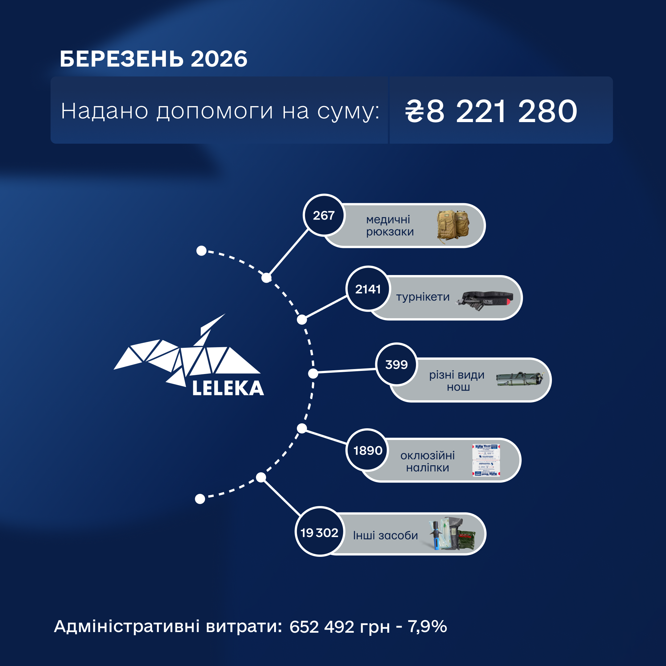 Звітність Березень 2026 1
