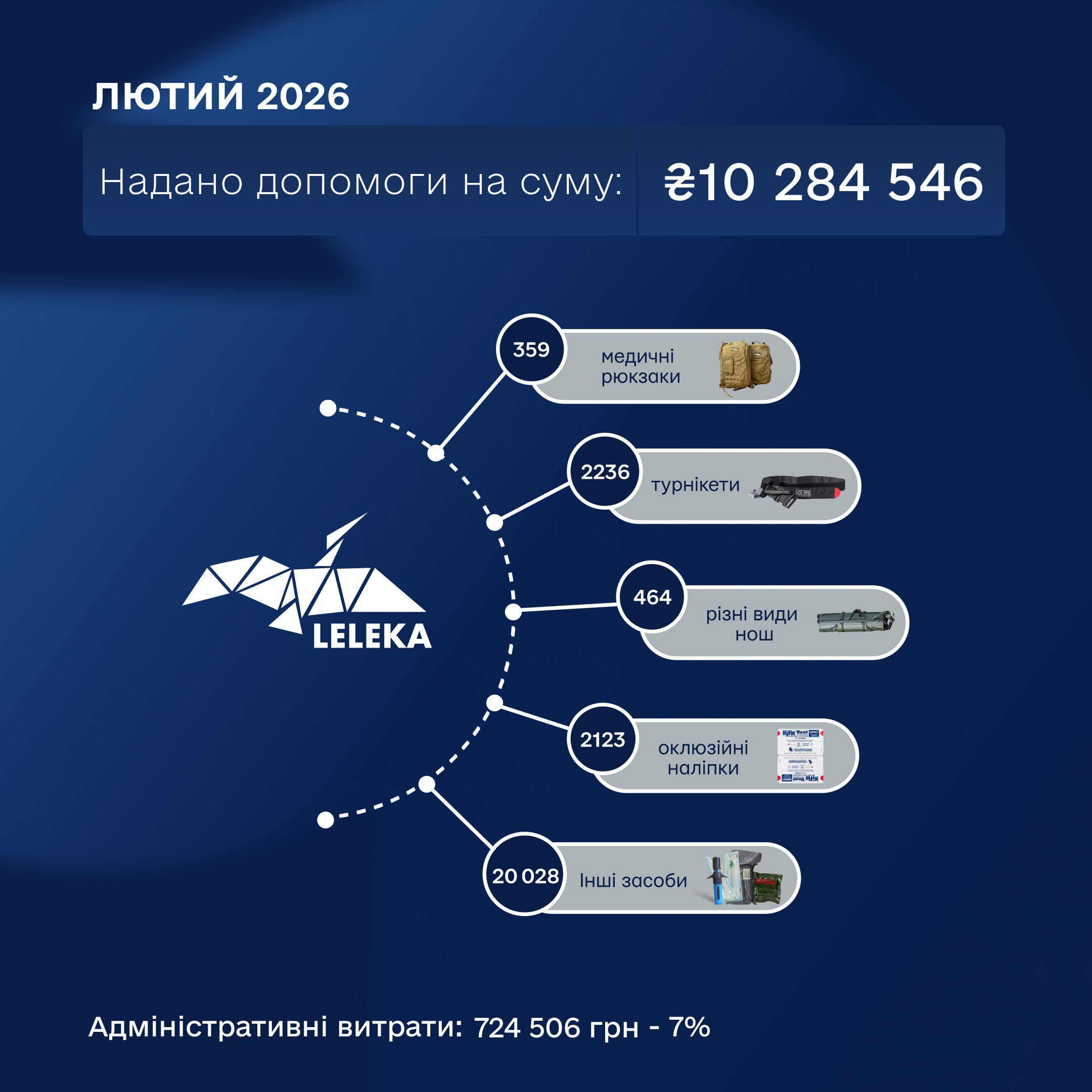 Лютий 2026