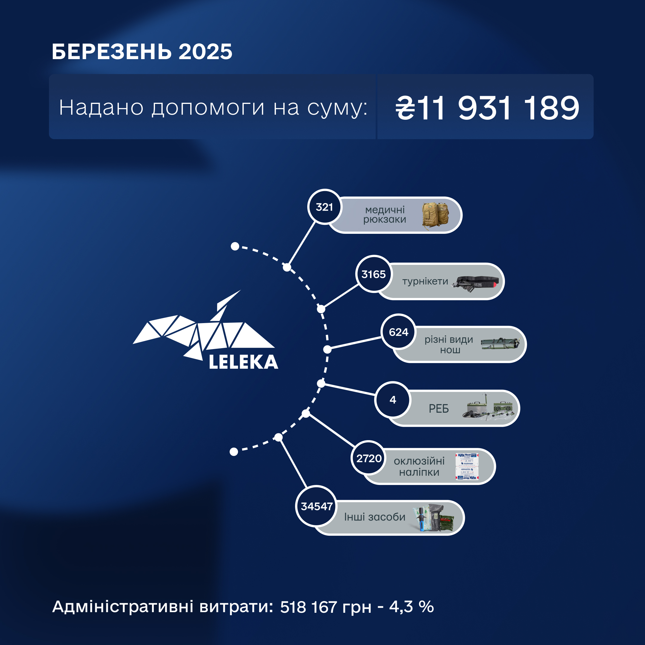 Berezen 2025
